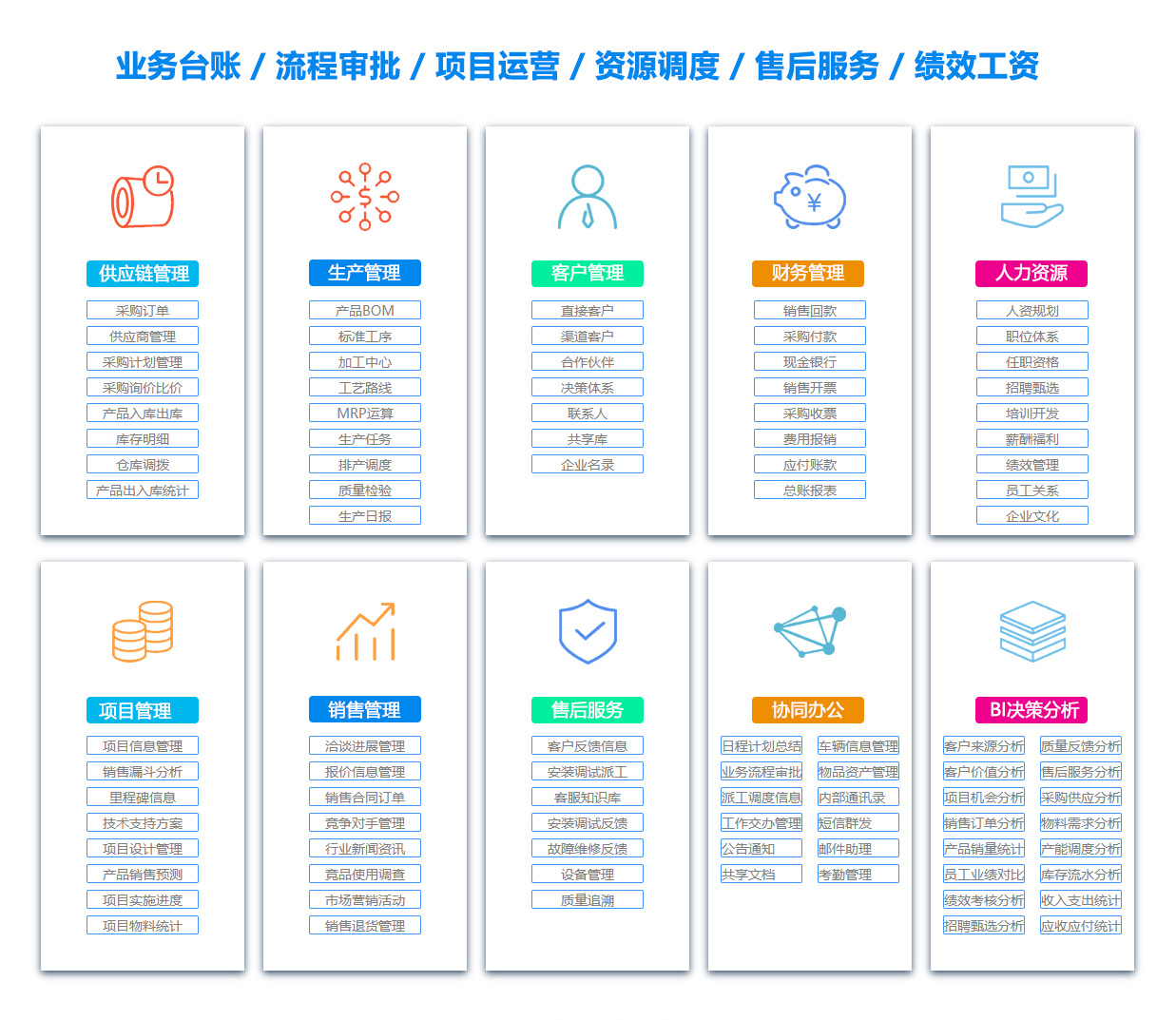 阿坝ERP系统